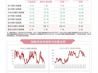 全球瞩目！AI将贡献20万亿美元，这些ETF或成投资新宠？