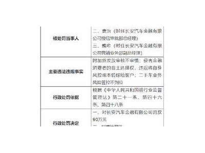 长安金融遭重罚90万！附加贷审核不慎竟惹何等大祸？