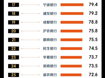 2024领先力银行榜单揭晓：工商银行再夺冠，外资行新晋上榜！