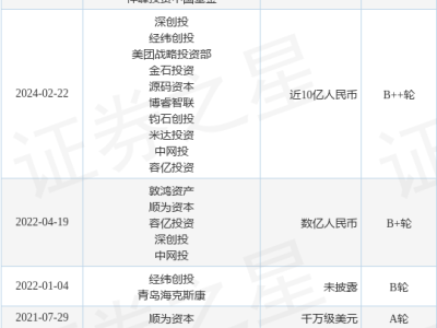 宇树科技C轮融资落定！北京机器人、美团龙珠等巨头联手投资，未来科技风暴来袭？