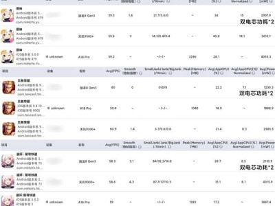 苹果A18 Pro能效霸主！iPhone 16 Pro游戏实测，功耗竟比安卓还低？