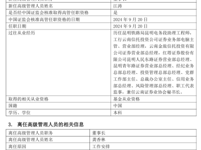 红塔红土基金高层大换血，资管规模创新低，何去何从？