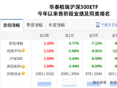 比亚迪大跌2.38%！华泰柏瑞旗下基金持有，后市如何？