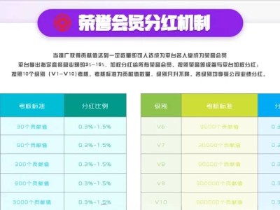 循环购模式揭秘：贡献值、能量值如何影响分红池？真相了！