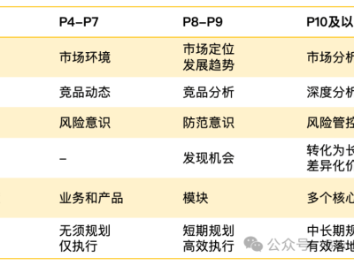 竞品分析系统全解析：如何科学拆解对手，步步领先？