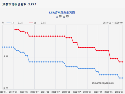 央行降息20个基点！融资成本下调，消费投资能否迎来春天？