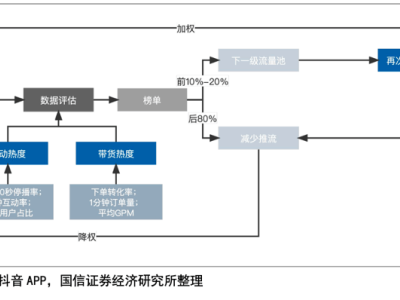 带货主播频翻车，抖音电商的网红现象还能火多久？