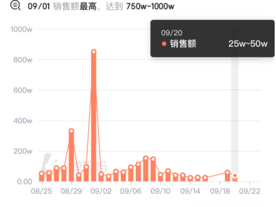 三只羊系列账号波折再起，直播带货如何守护消费者权益？