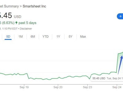 PE巨头跨界出手！黑石联手Vista，84亿拿下Smartsheet