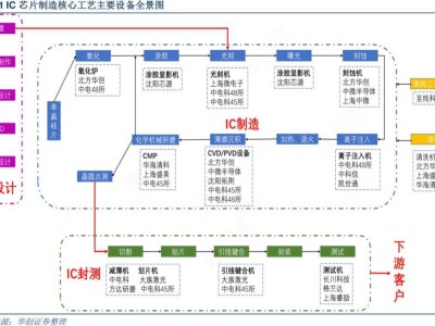 沈阳这家企业，从发不出工资到市值百亿，凭什么？