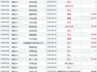 美团斥资4.1亿港元回购291.9万股，意欲何为？