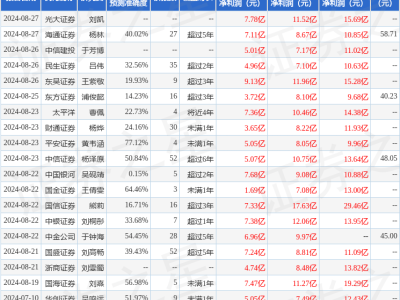 科大讯飞获西南证券青睐，买入评级背后有何玄机？