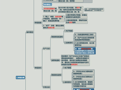 跨境电商新福利：海外仓出口退（免）税申报，一图掌握办理诀窍！