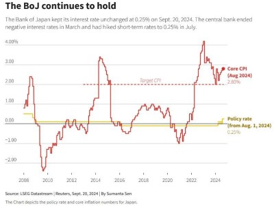 日本政坛风云再起，新首相人选或颠覆央行加息计划？