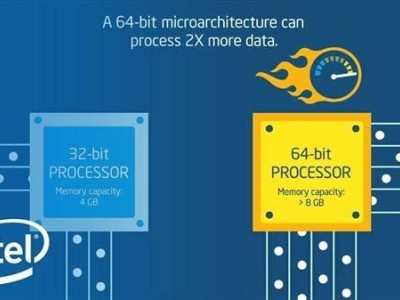 Intel x86S架构大跃进：64位时代全面到来，16/32位渐成历史？