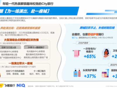 饿了么×尼尔森IQ揭秘国庆出行新趋势，品牌营销如何借势？