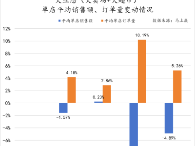 辛巴、名创争相入局，超市卖场行业将迎来怎样的变局？