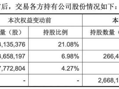 永辉超市面临新挑战：胖东来、名创优品势头正猛，能否逆袭重回巅峰？