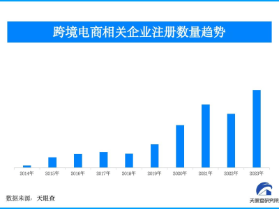 海淘中国货成潮流新宠！超2万家跨境电商助力，加速度惊艳全球！