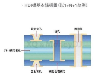 三星W25折叠屏新机曝光：HDI基板加持，支持S Pen，十月即将惊艳登场？