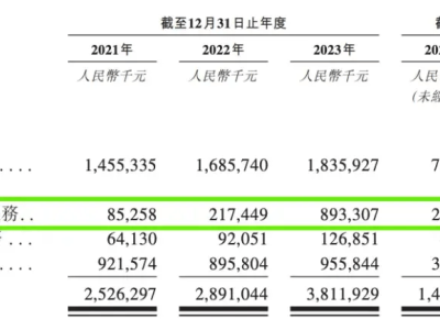 丰巢狂赚9亿背后的秘密：如何逼退张大奕的高退货率？