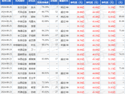 华利集团获富达国际投资者调研，未来合作展望引关注