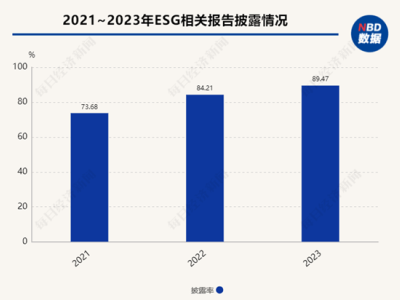 白酒行业ESG信披大揭秘：用水透明度不足，可持续供应链认证何去何从？