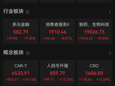 恒生指数猛涨！年内累积涨幅超21%，力压标普500！