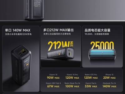 小米新品重磅来袭：25000mAh、212W超快充，充电宝界的新霸主！