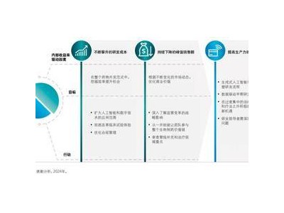 太美医疗科技招股开启，降息周期下科技投资迎来新风口！