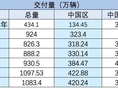 大众汽车业绩连跌，在华裁员计划曝光，数百岗位面临调整？