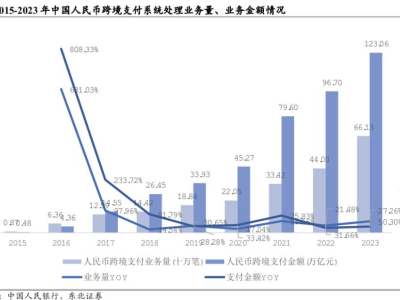 跨境电商与支付平台新挑战：从“产品”到“品牌”，合规经营咋走？