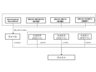 科创板IPO再受挫！近100%收入依赖美国市场，审计竟是普华永道？