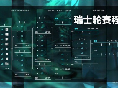 《英雄联盟》S14全球总决赛瑞士轮，10月3日战火燃起！