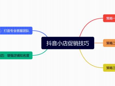 抖音小店动销秘籍！这些方法你都知道吗？