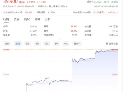 阿里京东拼多多股价飙升，中国电商行业迎来新春天？