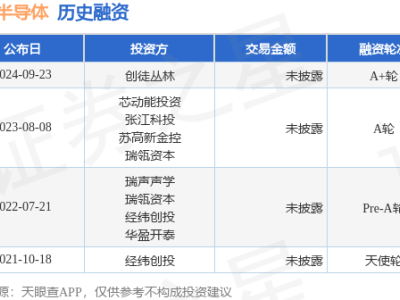 芯聆半导体获创徒丛林A+轮融资，半导体行业再迎资本助力！