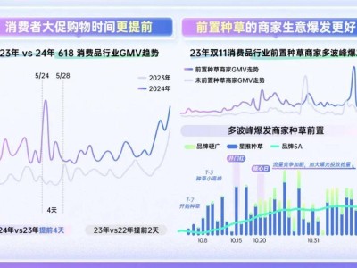 双11购物狂欢节来袭！巨量引擎全景图揭秘，电商新引擎助力生意大爆发