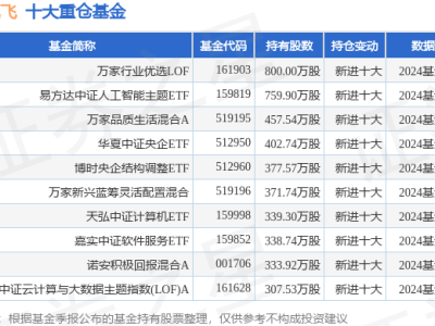 科大讯飞9月30日大涨10%！万家行业优选LOF基金重仓布局，未来可期？