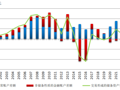 2024年上半年中国国际收支自主平衡，延续稳健格局！