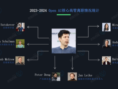 Open AI上演新版“权力游戏”，资本涌动不停歇，科技圈再掀波澜？