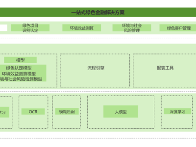 百融云创引领ESG潮流：看AI优等生如何内外兼修，赢得市场青睐！