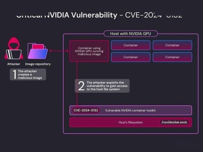 英伟达成功堵截高危漏洞：容器安全再升级，技术防线更稳固！