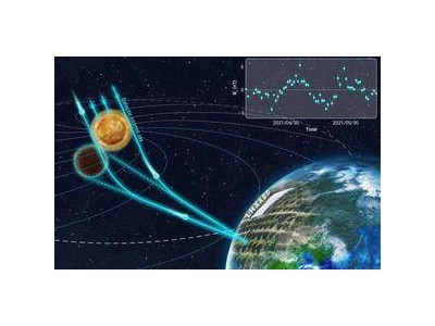 宇宙新突破：“拉索”首次用银河宇宙线监测日地磁场，科技探索再进一步！