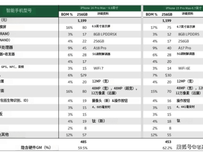 iPhone 16系列成本大揭秘：3400元竟能造出？高利润背后的真相令人咋舌！