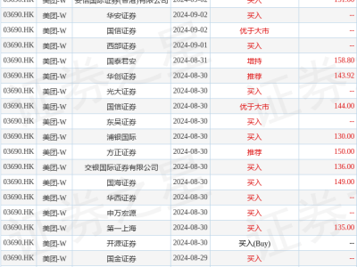 美团午后股价飙升，突破200港元大关，市场热情高涨！