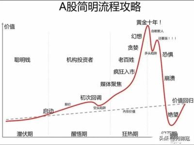 港股独舞，A股休市期间全球目光聚焦！