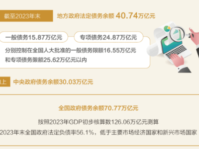 75年财政飞跃：从303亿斤小米到41万亿，中国底气何来？