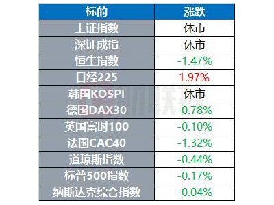 环球市场新动态：全球商机涌动，哪些趋势将引领未来潮流？