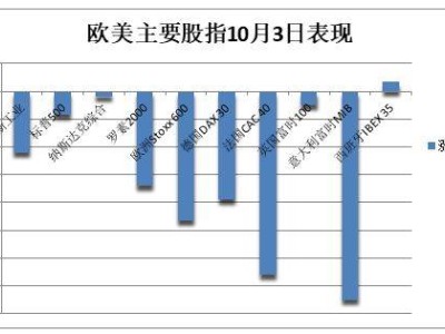 华尔街早餐FM新鲜播报：2024年10月4日全球市场动态抢先看！